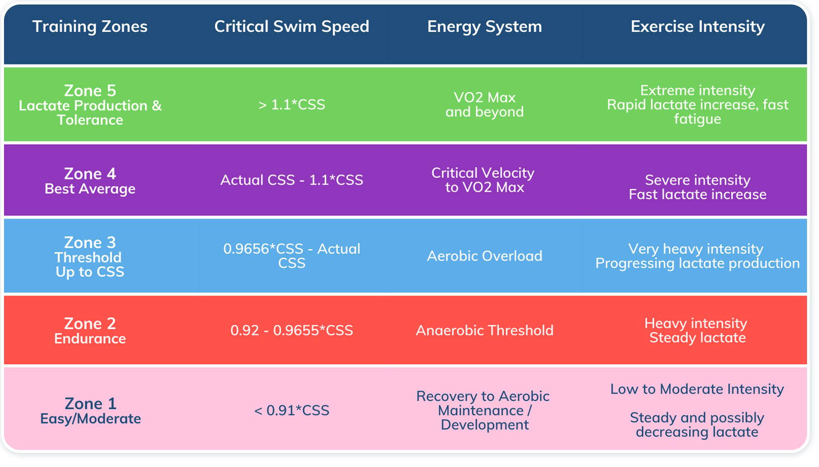 critical-swim-speed-training-explained